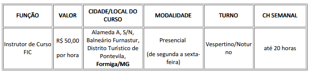 QUADRO FUNÇÃO