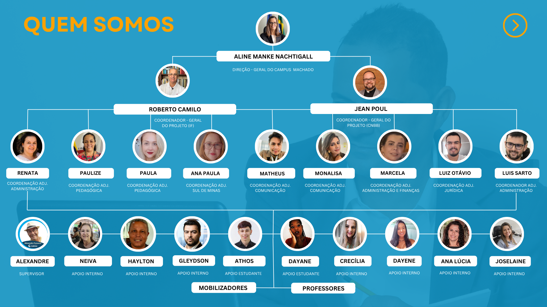 Equipe Capacita